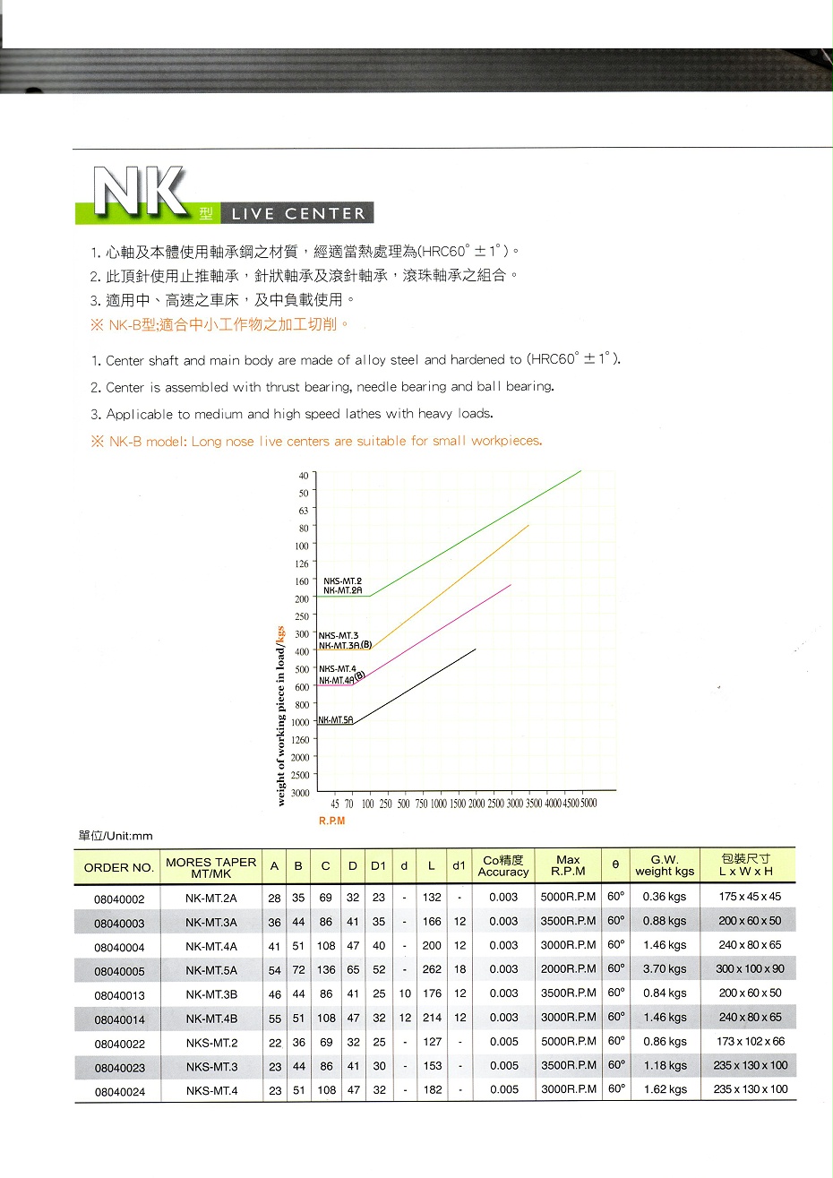 丽勋回转顶针NK（NKS）系列