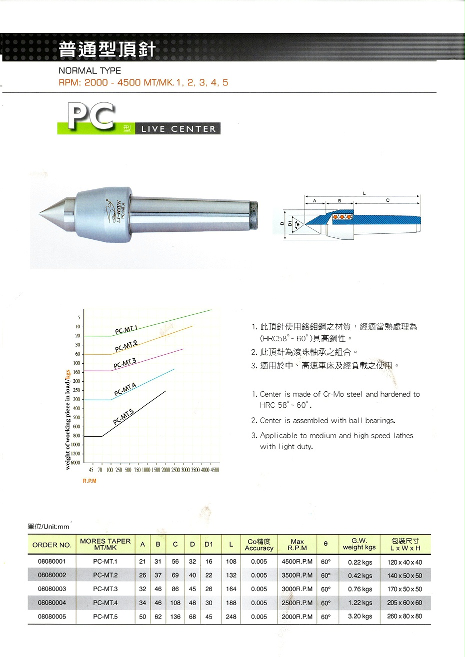 丽勋普通型顶针PC系列