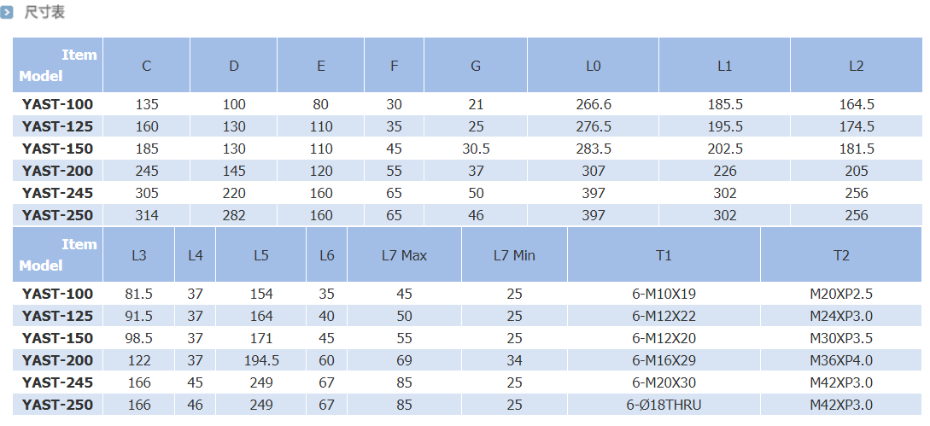 瑞岩中实雷竞技手机app带行程检知尺寸表
