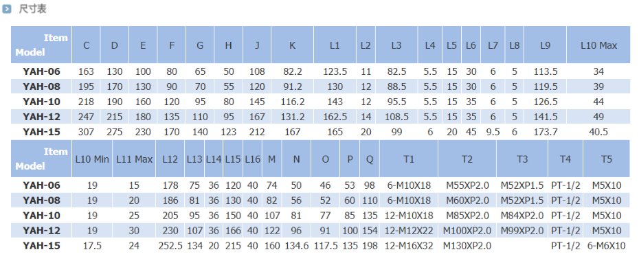 瑞岩大通孔雷竞技手机app尺寸表