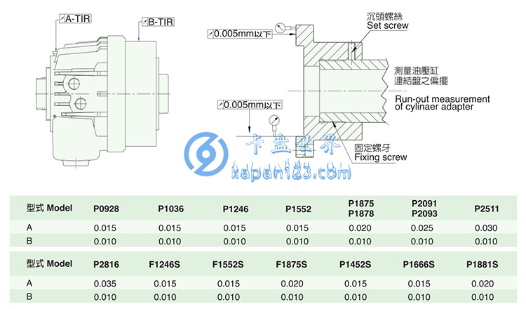 车床雷竞技手机app