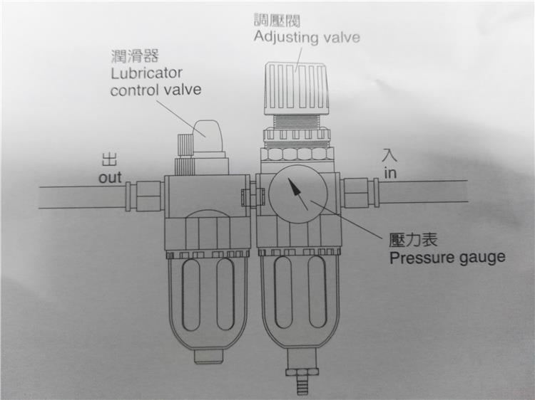 回转气缸零配件空气过滤润滑装置的应用