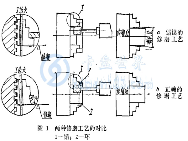 车床千岛卡盘精度的修复方法，（车床卡盘精度如何修复）